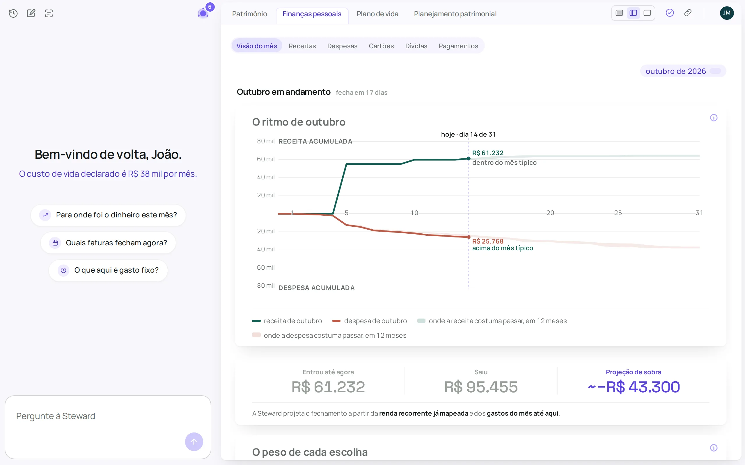Aba Finanças pessoais do portal Steward, na Visão do mês: o ritmo de outubro, com a receita e a despesa acumuladas comparadas com o mês típico, e o que entrou, o que saiu e a projeção de sobra, ao lado da conversa com a Steward.